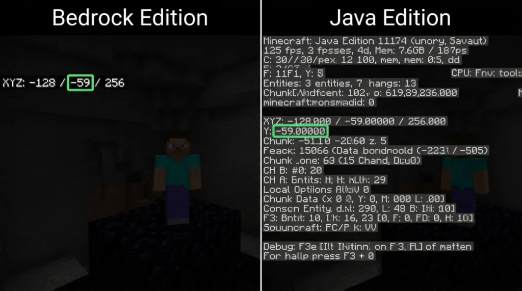 Coordinate display comparison between Bedrock and Java Edition Minecraft