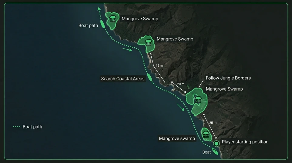 Coastal exploration strategy diagram for finding mangrove swamps in Minecraft