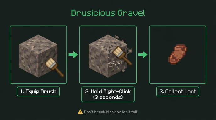 Step-by-step guide for brushing suspicious gravel in trail ruins to get loot