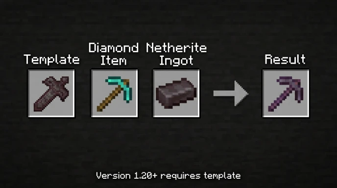 Smithing table interface showing how to upgrade diamond pickaxe to netherite in Minecraft