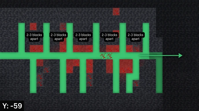 Strip mining pattern at Y-59 for efficient redstone ore collection in Minecraft