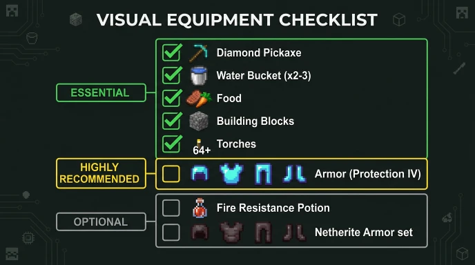 Essential mining supplies checklist for ancient debris mining in Minecraft Nether