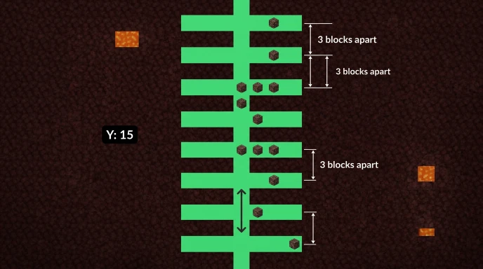 Strip mining pattern diagram at Y15 for efficient ancient debris collection in Minecraft Nether
