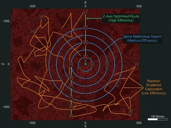 Top-down diagram showing different Nether fortress search patterns and discovery rates